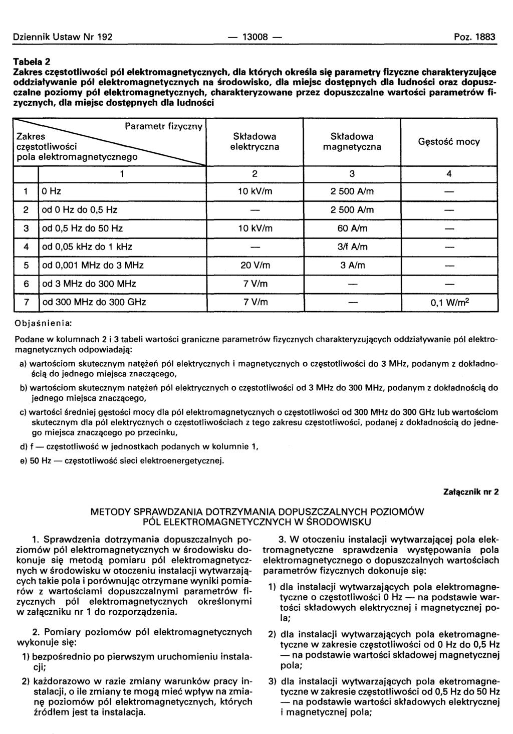 Dziennik Ustaw Nr 192-13008 - Poz.