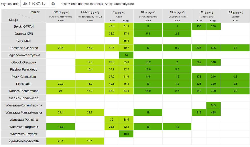 JAKOŚĆ POWIETRZA Wyniki pomiarów