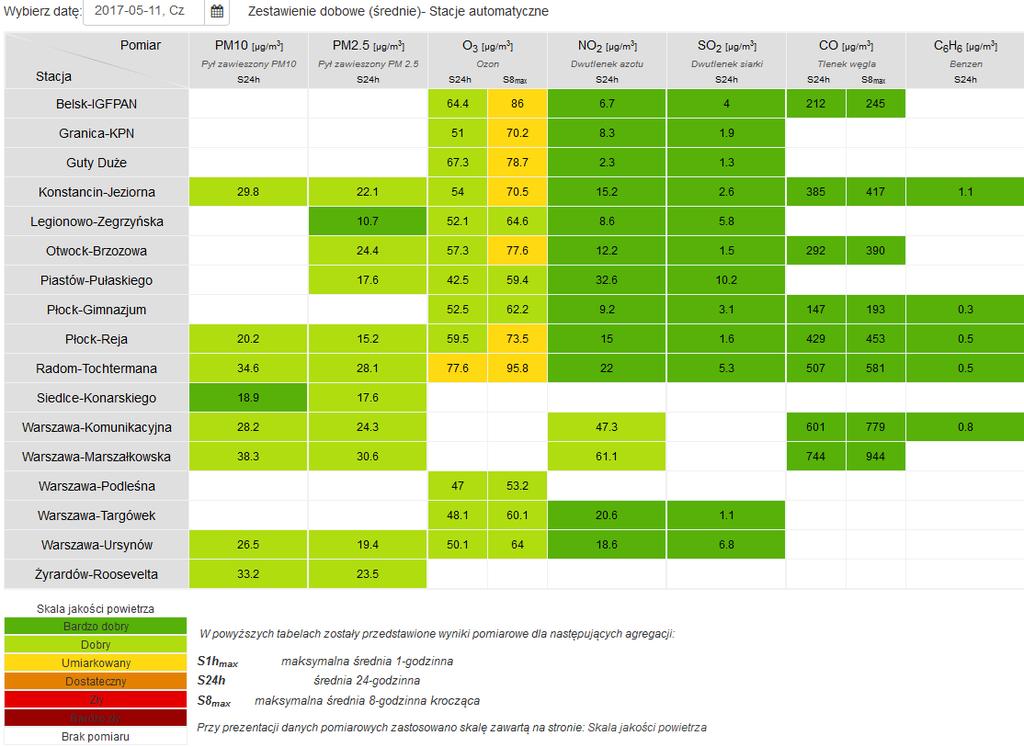 JAKOŚĆ POWIETRZA Wyniki pomiarów zanieczyszczeń powietrza za