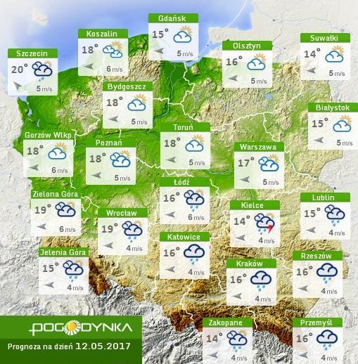 Prognoza pogody dla Polski