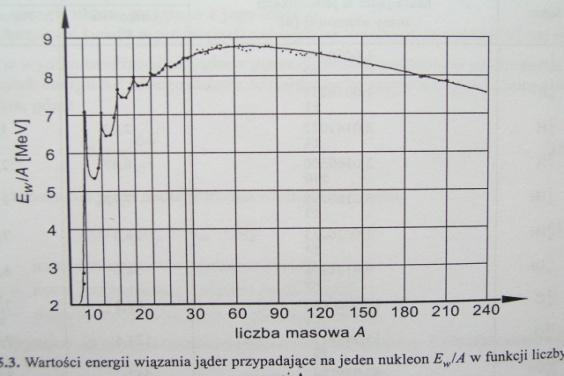 Energia potrzebna do usunięcia jednego neutronu E Q B B B B B,,,, n n Z A 1 Z A Z A 1 Z A W pewnych okolicznościach różnica ta może być dodatnia a w innych ujemna Wszystko to możemy wyrazić w funkcji