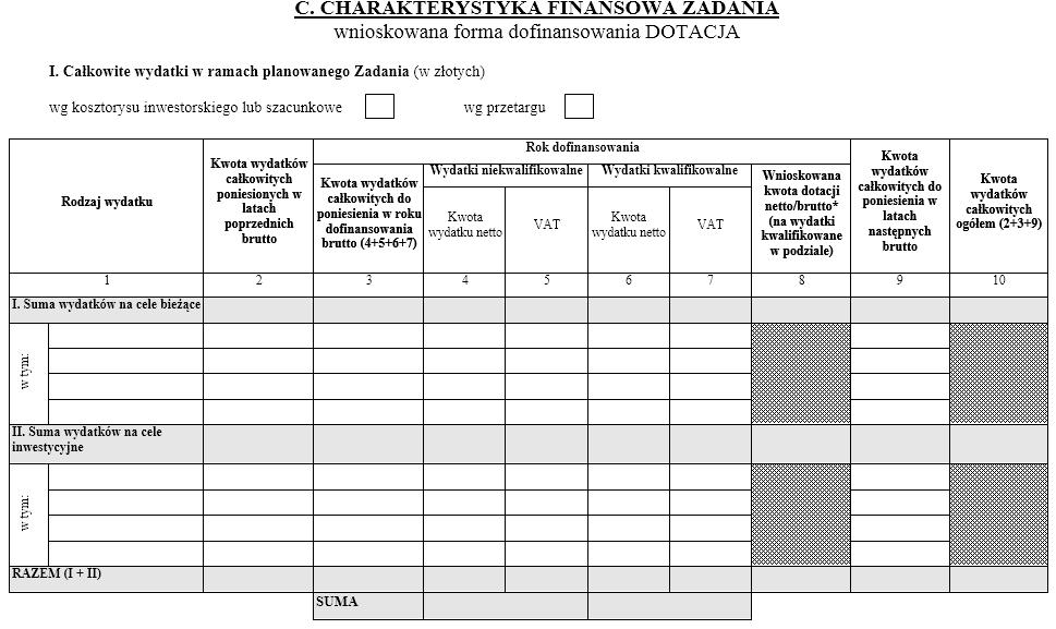 Wniosek o dofinansowanie Część C