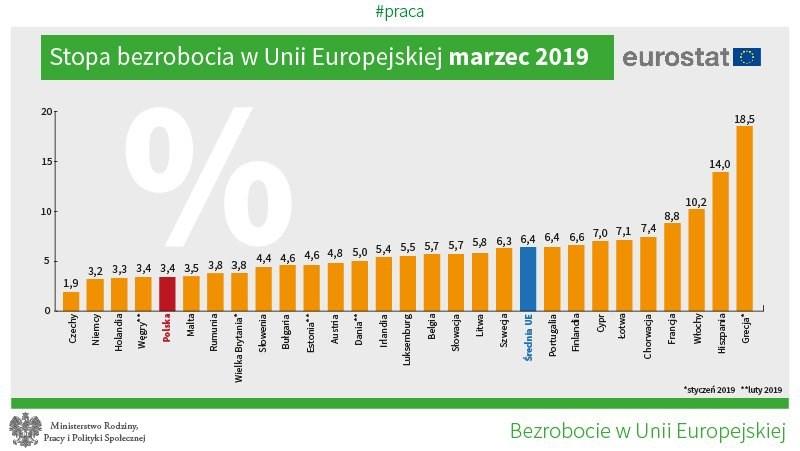 Warszawy w związku z realizacją roszczeń do nieruchomości przysługujących spółce.