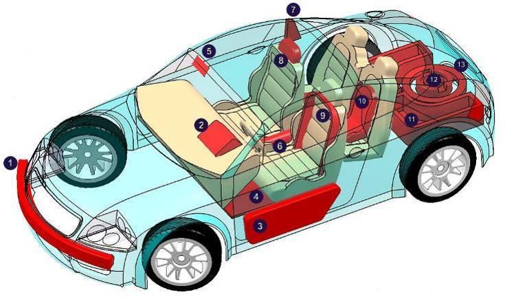 5 Przykłady zastosowań wyrobów Spółki w przemyśle motoryzacyjnym prezentuje poniższy rysunek: Spółka wykonuje wszystkie typy kształtek pokazane na rysunku rozpoczynając od wkładek absorbujących