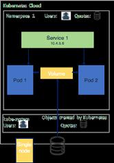 Zintegrowane narzędzia i procesy DevOpsSec Katalog obrazów, samoobsługa i automatyczne