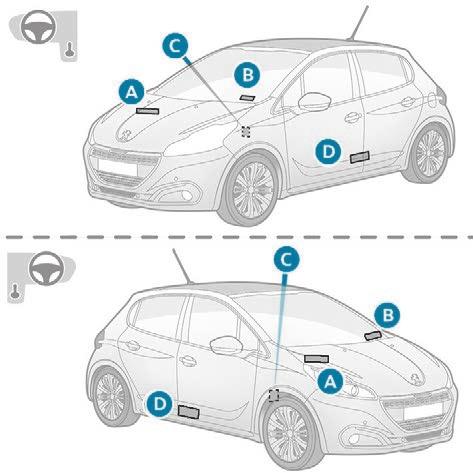 Dane techniczne Elementy identyfikacyjne Różne widoczne oznaczenia umożliwiające identyfikację i lokalizację pojazdu. C. Etykieta producenta.