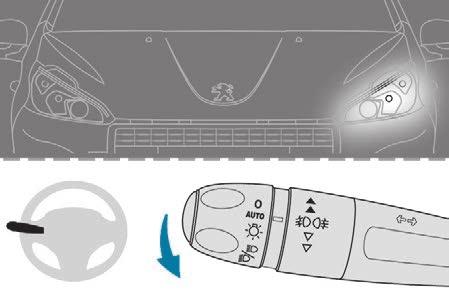 F W ciągu minuty od wyłączenia zapłonu nacisnąć dźwignię oświetlenia do góry albo do dołu, zależnie od położenia pasa ruchu (przykład: parkując po lewej stronie, nacisnąć dźwignię oświetlenia do