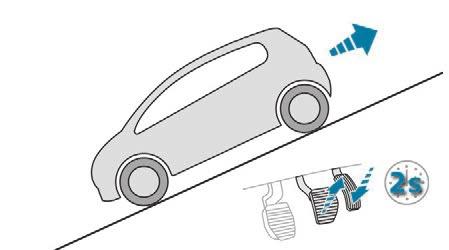 Jazda Wspomaganie ruszania na wzniesieniu Usterka Układ przez ok. 2 s podtrzymuje działanie hamulców, co umożliwia kierowcy przeniesienie stopy z pedału hamulca na pedał przyspieszenia.