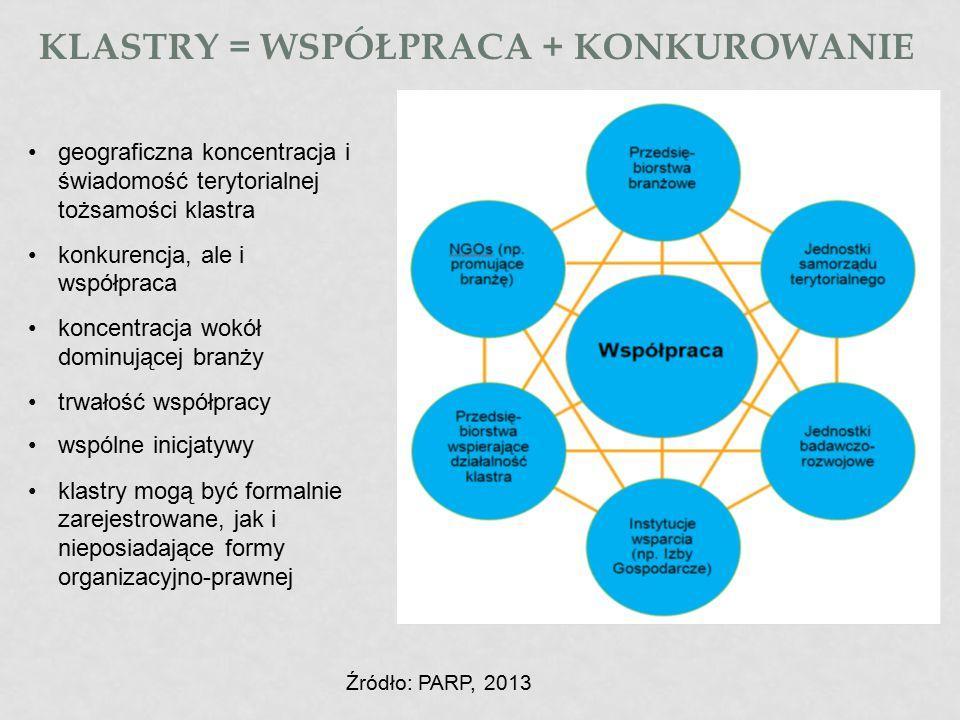 Model współpracy