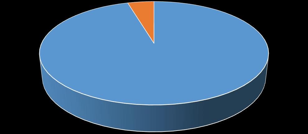 - dotacje na zadania zlecone 6.404.016 zł. - dotacje na zadania własne 323.406 zł. - subwencje 10.615.207 zł. - dotacje celowe w ramach programów finansowanych z udziałem środków europejskich 3.323.957 zł.