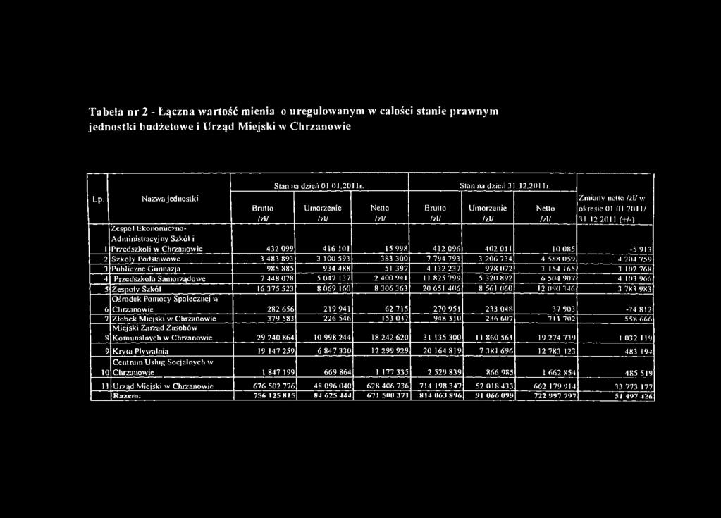 913 1 2 Szkoły Podsiawowe 3 483 893 3 100 593 383 300 7 794 793 3 206 734 4 5X8 059 4 204 759 3 Publiczne Gimnazja 985 885 934 488 51 397 4 132 237 978 072 3 154 165 3 102 768 4 Przedszkola