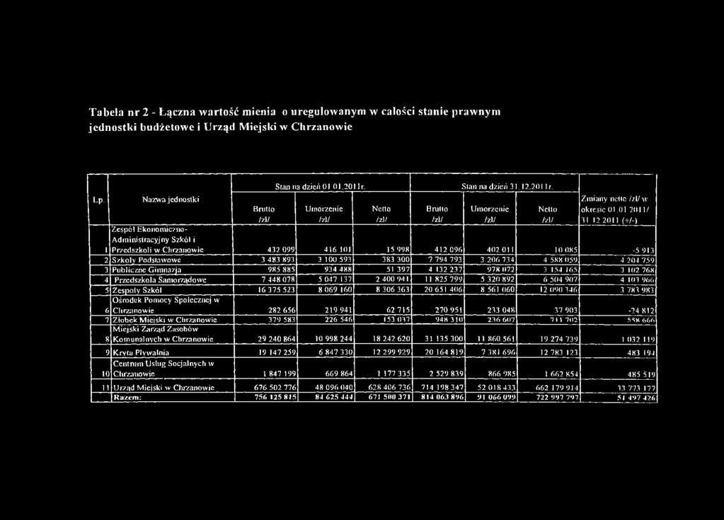 913 1 2 Szkoły Podsiawowe 3 483 893 3 100 593 383 300 7 794 793 3 206 734 4 5X8 059 4 204 759 3 Publiczne Gimnazja 985 885 934 488 51 397 4 132 237 978 072 3 154 165 3 102 768 4 Przedszkola