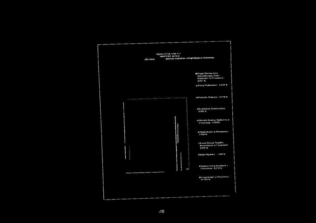 4 3 6 % P rz e d sz k o la S a m o rz ą d o w e - 0.900 % q O środek Pom ocy Społecznej w Cluzanowie - 0.005% Z to b ek M iejski w C h rzan o w ie - 0.