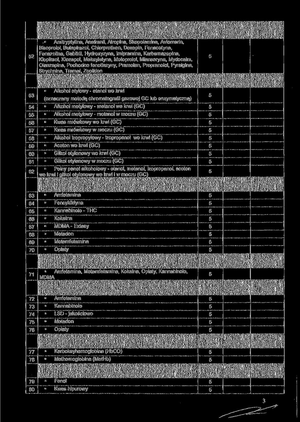2 3 Panel Lękowy oznaczany metodą chromatografii cienkowarstwowej TLC w środowisku kwaśnym i alkalicznym w moczu: Amitryptylina, Anafranil, Atropina, Skopolamina, Aviomarin, Bisoprolol, Butapirazol,