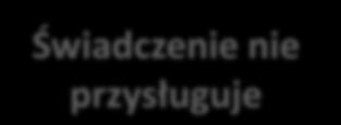 oczekujących na miejsce w placówce publicznej lub uczęszcza do takiej placówki; Zawarłeś umowę dot.