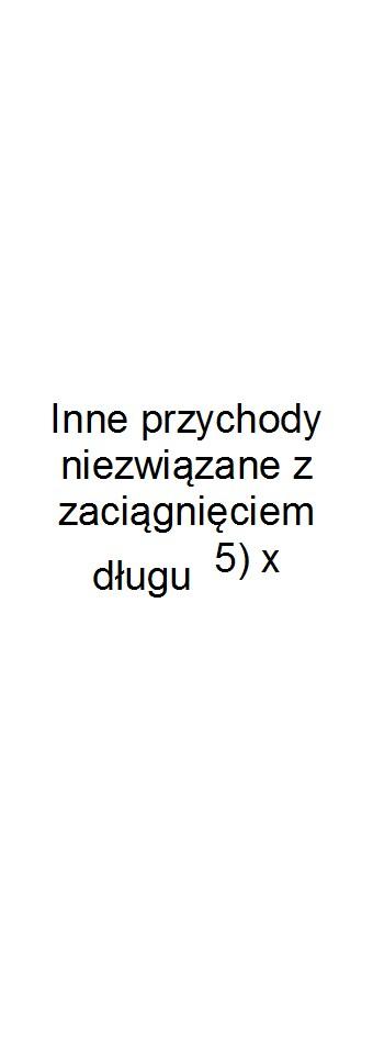 z tego: Lp 3 4 
