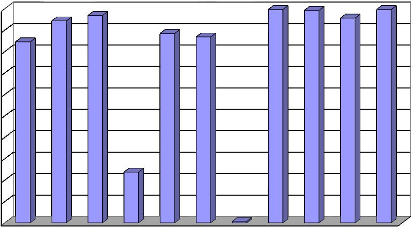 45 Wykorzystanie przekazanych dotacji przez powiaty do 30 czerwca 2017 r.