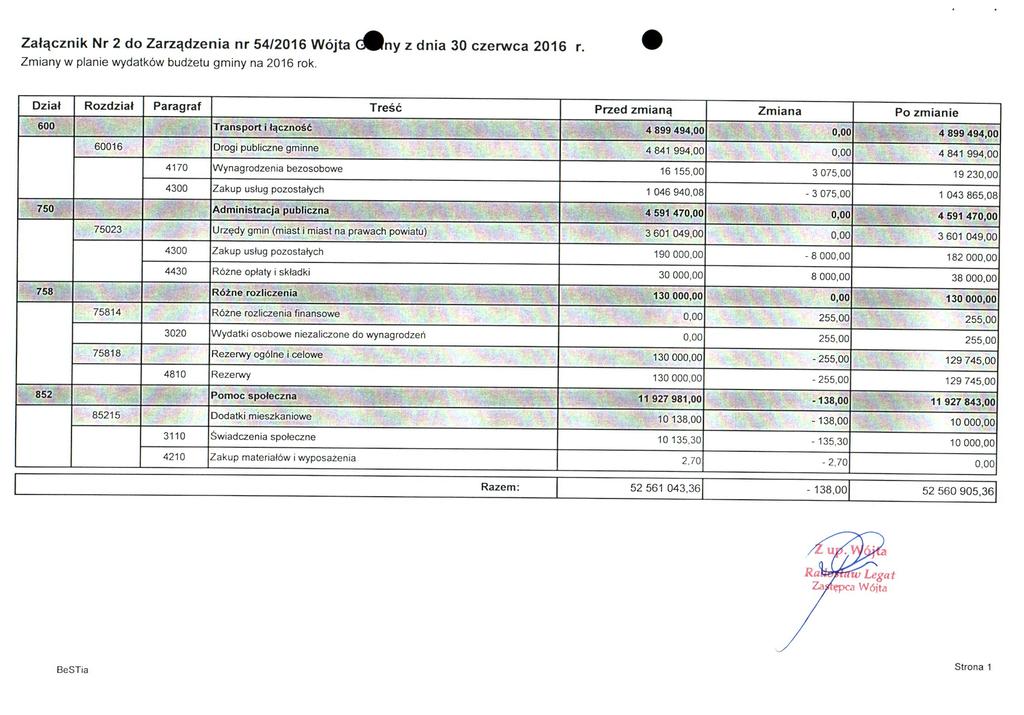 Zatcicznik Nr 2 do Zarz^dzenia nr 54/2016 Wojta d^ny z dnia 30 czerwca 2016 r. Zmiany w planie wydatk6w budzetu gminy na 2016 rok. Rozdzial,. "*^ e">...i^l'. -.: ;_ ^.