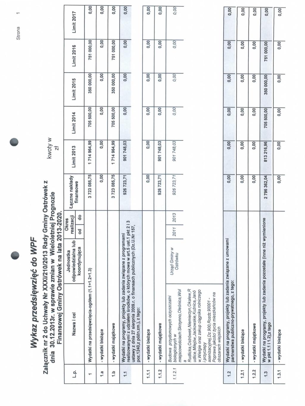 Strona Wykaz przedsiqwziqc do WPF Zata.cznik nr 2 do Uchwaty Nr XXXI/21/213 Rady Gminy Ostrowek z dnia 3.1 2.21 3r. w sprawie zmian w Wieloletniej Prognozie Finansowej Gminy Ostrowek na lata 213-22.