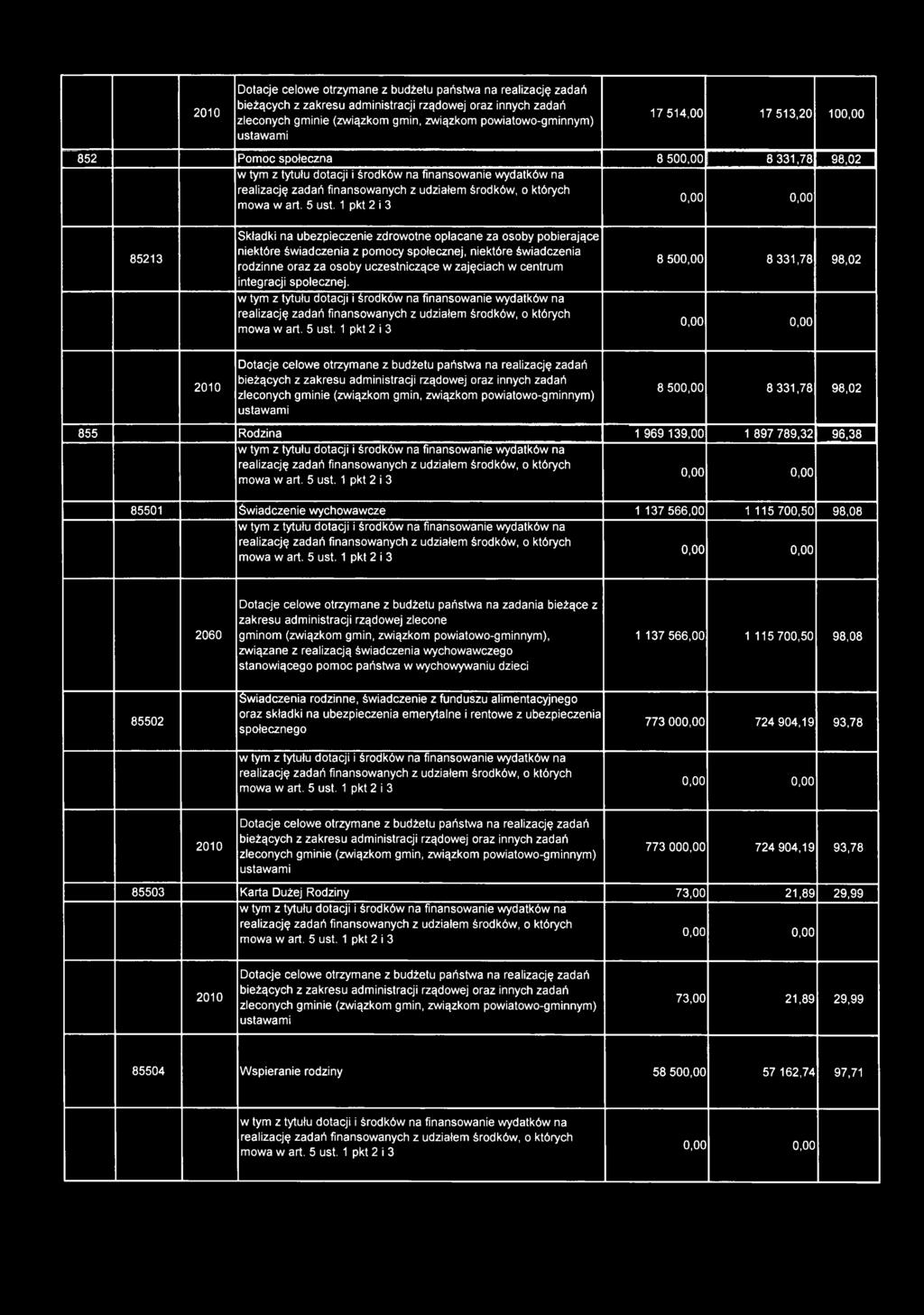 państwa na zadania bieżące z zakresu administracji rządowej zlecone gminom (związkom gmin, związkom powiatowo-gminnym), związane z realizacją świadczenia wychowawczego stanowiącego pomoc państwa w