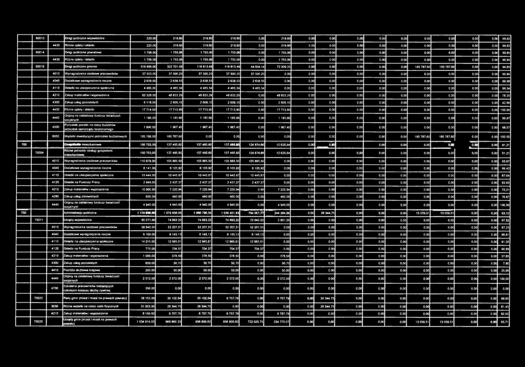465,34 4 465,34 4 465,34 99,54 4210 Zakup materiałów i wyposażenia 62 328,00 48 833,29 48 833,29 48 833,29 0,00 48 833,29 0,00 78,35 4300 Zakup usług pozostałych 6 116,00 2 609,10 2 609,10 2 609,10