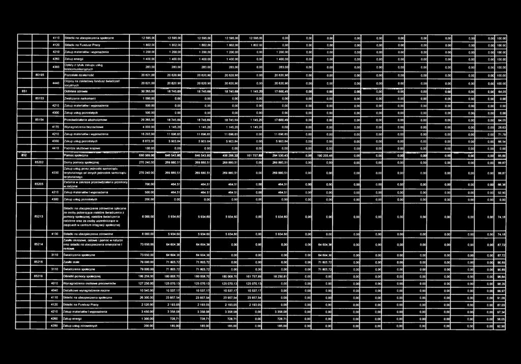i wyposażenia 50 4300 Zakup usług pozostałych 50 85154 Przeciwdziałanie alkoholizmowi 29 265,00 18 745,69 18 745,69 18 745,69 1 145,20 17 600,49 0,00 64,05 4170 Wynagrodzenia bezosobowe 4 000,00 1