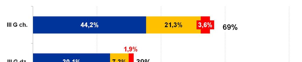Częstotliwość picia napojów