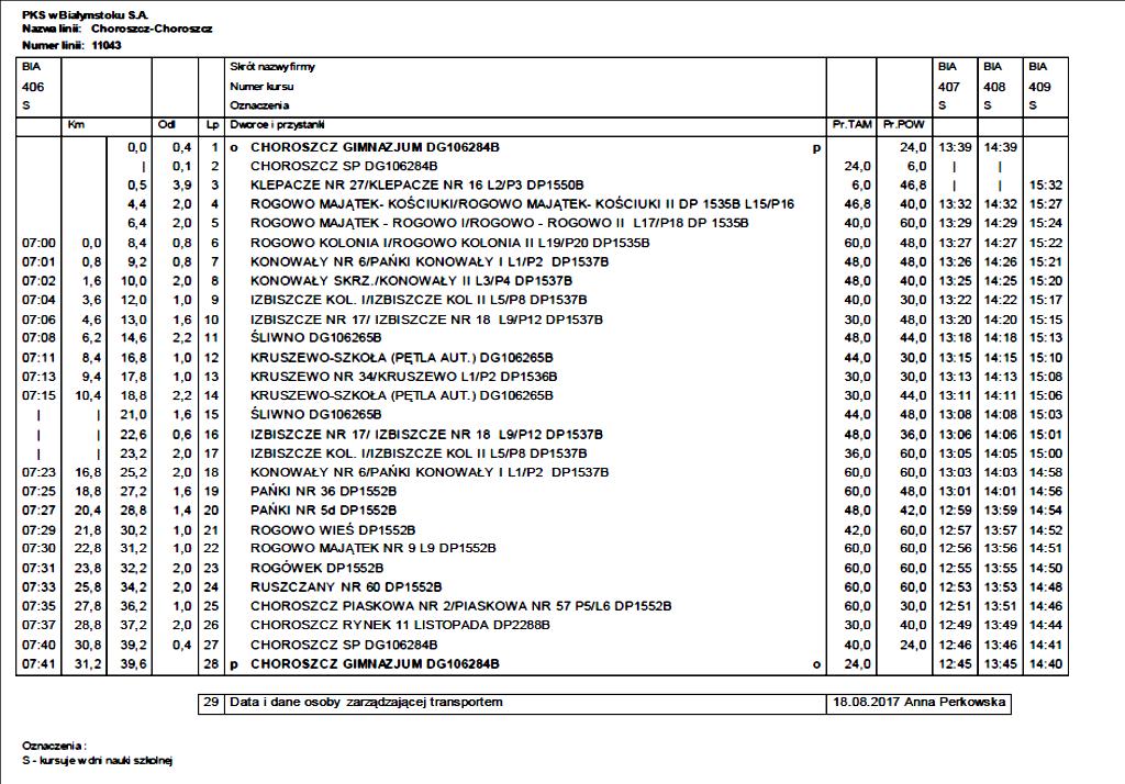 Lp Przystanek 1 ROGOWO WIEŚ 7.