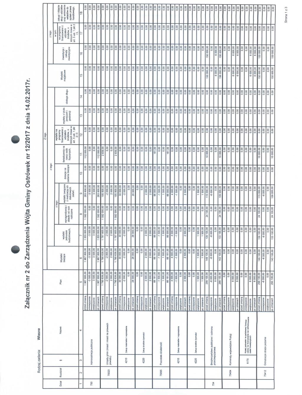 Zat^cznik nr 2 do Zarzqdzenia Wojta Gminy Ostrowek nr 12/2017 z dnia 14.02.2017r.