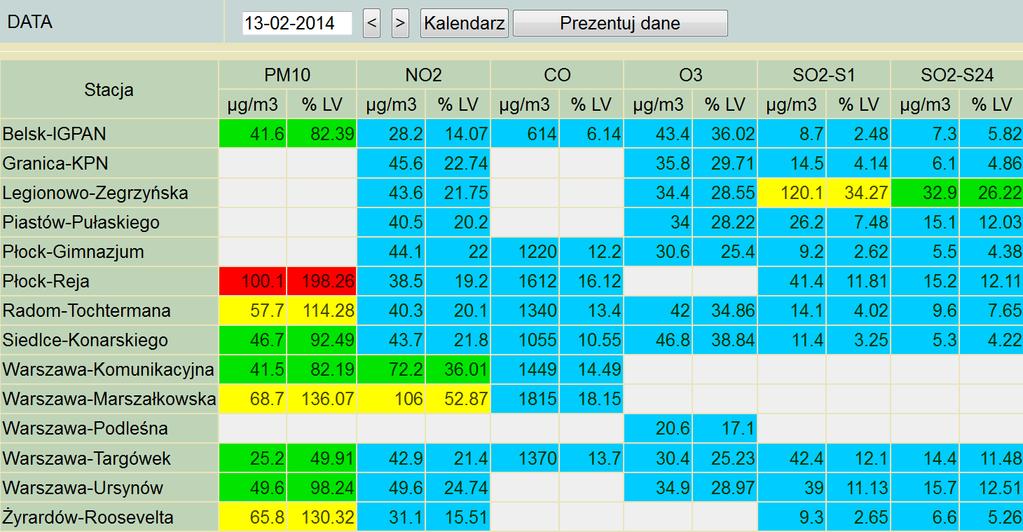 ZAGROŻENIA ŚRODOWISKA Wyniki pomiarów zanieczyszczeń powietrza za minioną dobę na automatycznych stacjach WIOŚ Warszawa: Legenda do Skali Jakości Powietrza: Można przebywać na powietrzu w dowolnie