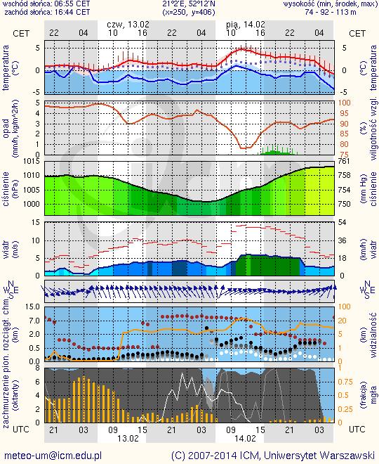 METEOROGRAMY dla głównych miast