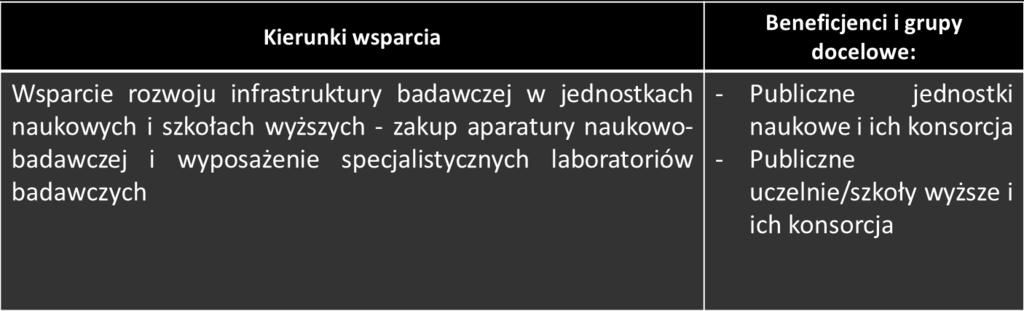 Oś 1 Przedsiębiorstwa i innowacje Priorytet inwestycyjny: Wzmacnianie