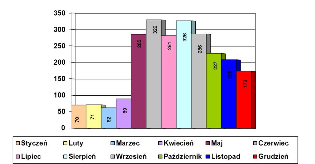 celem wprowadzenia formy bezpłatnych przejazdów dla kierowców było odciążenia centrum miasta z dużego ruchu samochodów osobowych oraz brak miejsc parkingowych w mieście.