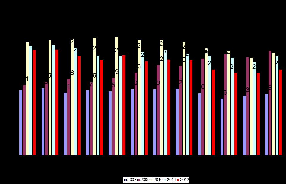 2. Bezrobotne kobiety Na koniec 212 roku w ewidencji bezrobotnych pozostawały 1.563 kobiety co stanowi 56,6% ogółu bezrobotnych.