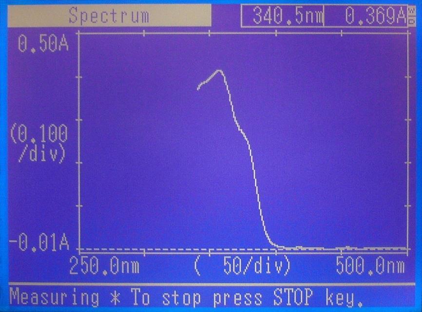 Zdjęcie 7. Ekran spektrofotometru podczas pomiaru widma absorpcji. (Uwaga: ten przykład dotyczy roztworu innej substancji niż badane w tym ćwiczeniu) V. Zapis zmierzonych danych na dysku komputera.