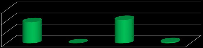 75%) nie miałam własnych preferencji - 2 ( 4.87%) brak - ( %) Czy nacięcie krocza było z Pania uzgadniane?