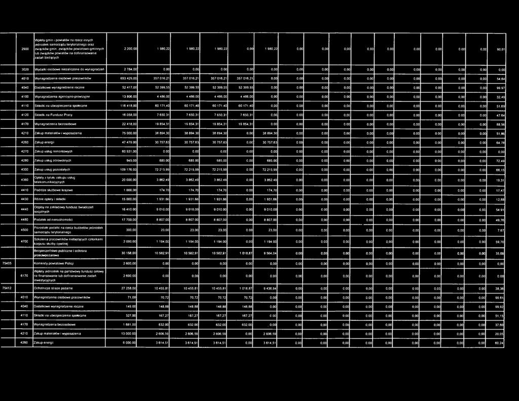 1 3 0 2 0 W y d a tk i s b w e n ie z a lic z n e d w y n a g r d z e ń 2 7 8 4,0 0 0,0 0 0,0 0 0,0 0 0,0 0 0,0 0 0,0 0 0,0 0 0,0 0 0,0 0 0,0 0 0,0 0 0,0 0 0,0 0 0,0 0 0,0 0 4 0 1 0 W y n a g r d z e