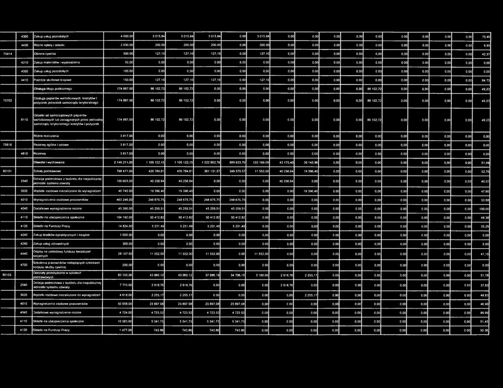 e s łu ż b w e k ra j w e 1 5 0,0 0 1 2 7,1 0 1 2 7,1 0 1 2 7,1 0 0,0 0 1 2 7,1 0 0,0 0 0,0 0 0,0 0 0,0 0 0, 0 0 0,0 0 0,0 0 0,0 0 0,0 0 8 4,7 3 O b s łu g a d łu g u p u b lic z n e g 1 7 4 8 8 7,0