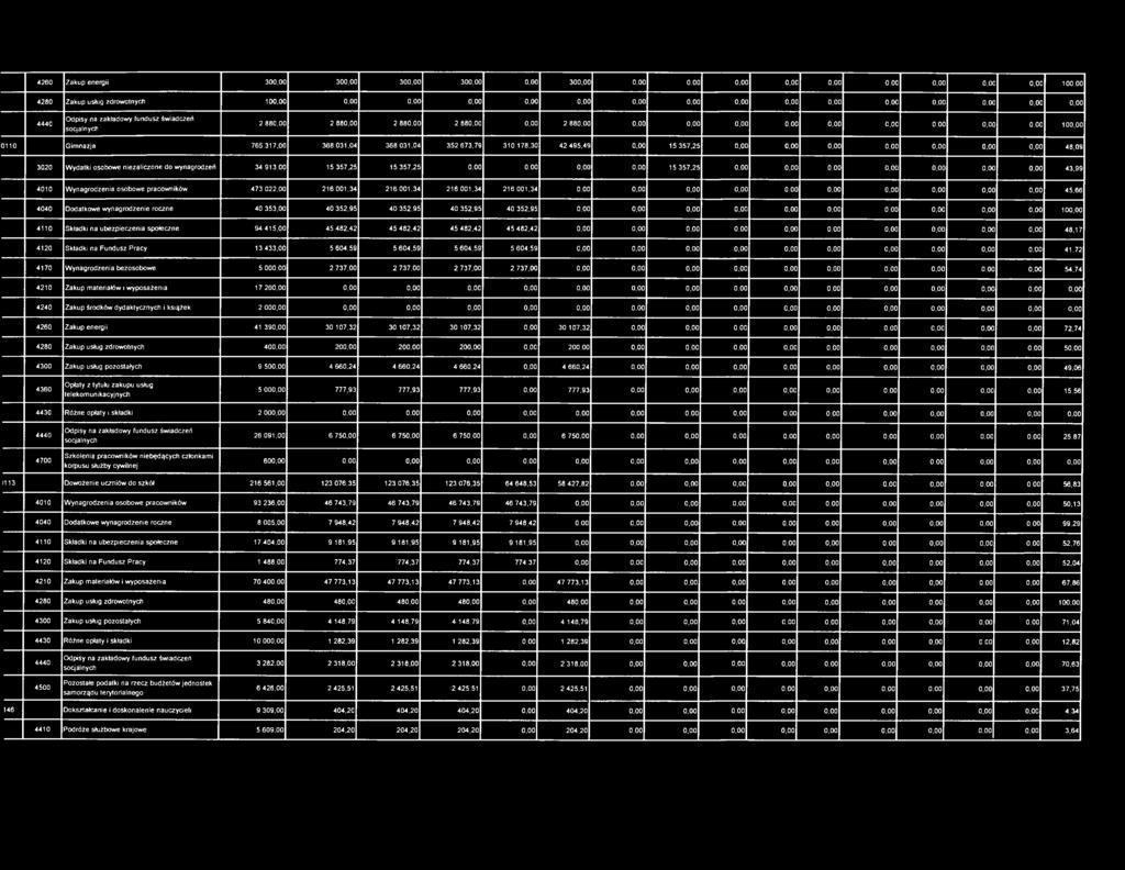 0,0 0 2 8 8 0,0 0 2 8 8 0,0 0 0,0 0 2 8 8 0,0 0 0,0 0 0,0 0 0,0 0 0,0 0 0,0 0 0,0 0 0,0 0 0,0 0 0,0 0 1 0 0,0 0 0 1 1 0 G im n a z ja 7 6 5 3 1 7,0 0 3 6 8 0 3 1,0 4 3 6 8 0 3 1,0 4 3 5 2 6 7 3,7 9 3