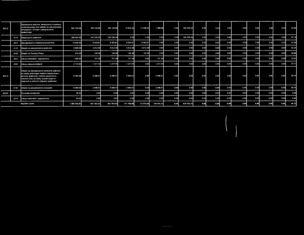 d c z e n ia s p łe c z n e 5 9 8 9 4 0,0 0 3 4 2 5 3 0,3 4 3 4 2 5 3 0,3 4 0,0 0 0,0 0 0,0 0 0,0 0 3 4 2 5 3 0,3 4 0,0 0 0,0 0 0,0 0 0,0 0 0,0 0 0,0 0 0,0 0 5 7,1 9 4 0 1 0 W y n a g r d z e n ia s