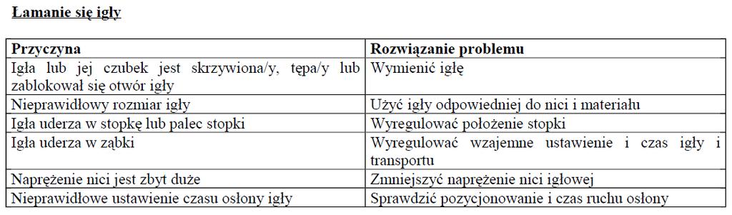 końcu szycia, jak również przy ryglowaniu.