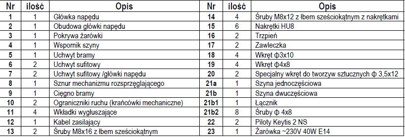 Typy obsługiwanych bram A: bramy uchylne B: segmentowe (jeśli powierzchnia bramy >10 m2 lub ostatni profil jest nietypowy, użyć art.