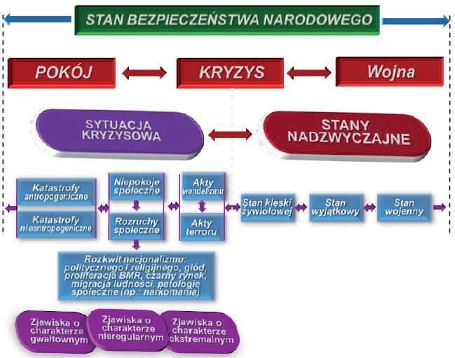 Jeśli chodzi o definicję kryzysu (słowo to wywodzi się z języka greckiego krino oznacza zmaganie się bądź walkę z czymś 6 ) to warto tutaj przedstawić ujęcie zaproponowane przez W.
