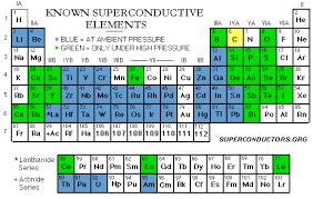 Nadprzewodniki www.superconductors.