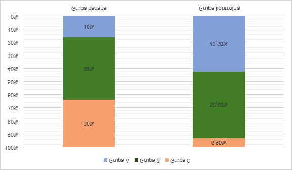 Characteristics of prosthetic treatment needs in patients with history... www.protetstomatol.pl T a b l e 4.