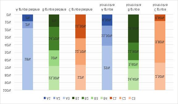 (42,5%) 81 (50,6%) 11 (6,9%) p (test χ2) <0,001 0,644 <0,001 Podgrupa braków zębowych Grupa badana (n, %) Grupa kontrolna (n, %) p (test χ2) A1 3 (2,0%) 10 (6,3%) 0,062 A2 3 (2,0%) 18 (11,3%) 0,001