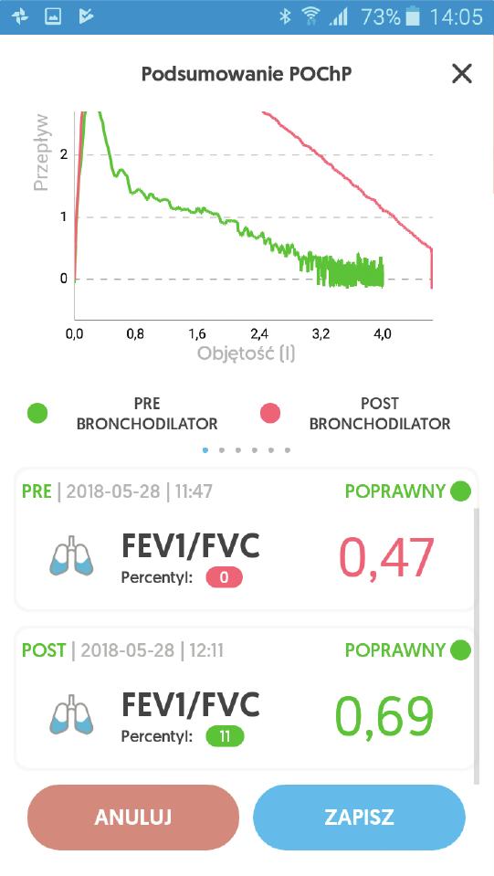 Diagnostyka POChP - porównanie wyników Na końcu podsumowania diagnostyki POChP, znajdują się badania spirometryczne pacjenta sprzed i po podaniu leków.
