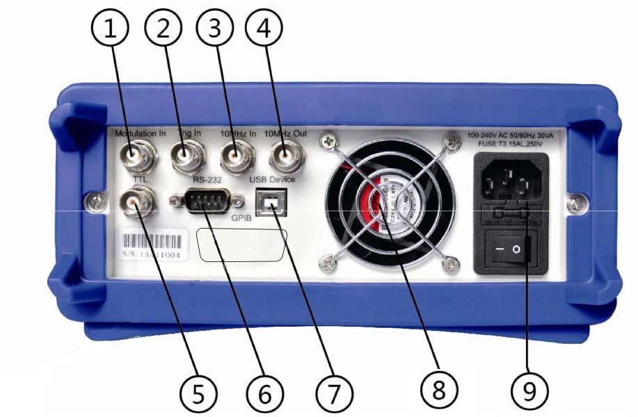 Widok panelu tylnego 1. Wejście modulacji zewnętrznej 2. Wyzwalacz zewnętrzny In 3. Zegar zewnętrzny In 4. Zegar wewnętrzny Out 5. TTL 6. Interfejs RS232 7. Urządzenie USB 8. Wentylator 9.