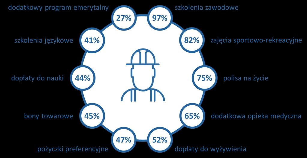 PLN. Na stanowiskach doświadczonego a produkcyjnego oraz montera najwyższe wynagrodzenia oferowane były w branży motoryzacyjnej.