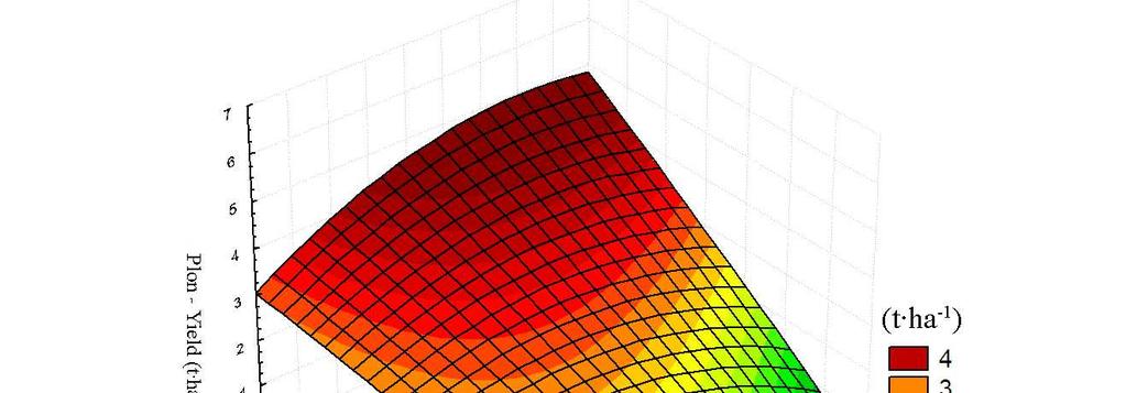 86 S. DRESLER i in. to dane zawarte w tabeli 1. NawoŜenie Ŝyta azotem w dawce powyŝej 40 kg N ha -1 spowodowało wzrost plonu o ponad 30%. ZboŜe dodatnio reagowało takŝe na nawoŝenie pod przedplon.